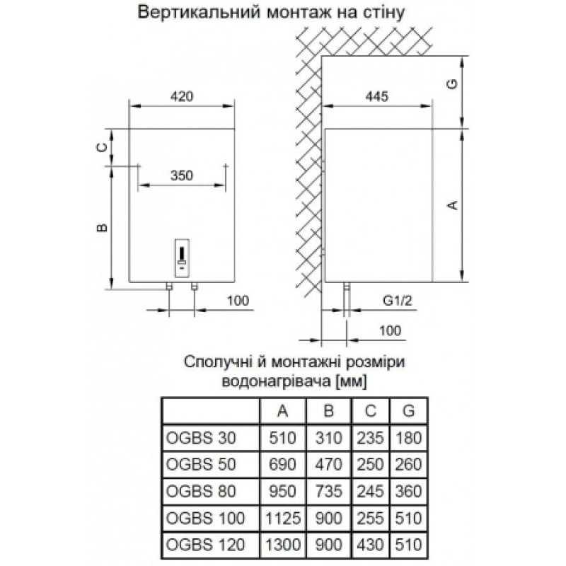 Бойлер Gorenje OGBS 50 SMV9