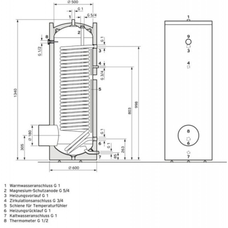 Бойлер косвенного нагрева Vaillant uniSTOR VIH RW 200 HP 0020214407