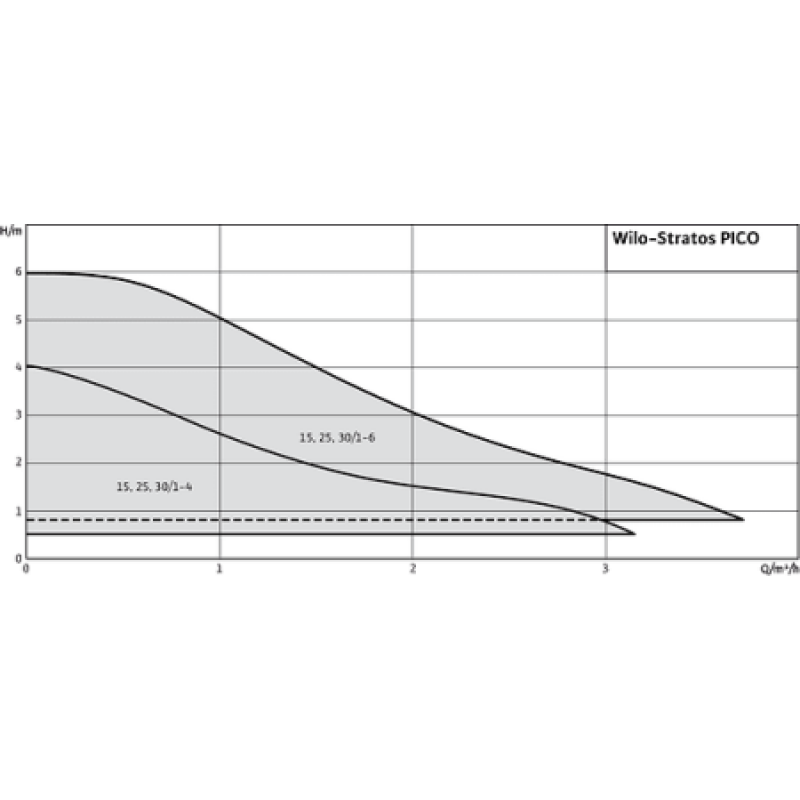 Циркуляционный насос Wilo Stratos Pico 25/1-4-130 4216616