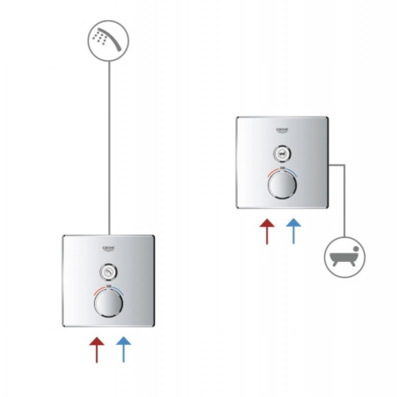 Термостат Grohe Grohtherm SmartControl 29123000