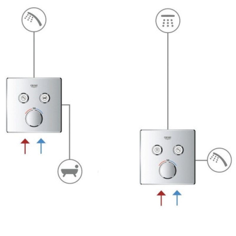 Смеситель скрытого монтажа Grohe SmartControl 29145000