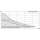 Циркуляционный насос Wilo VARIOS Pico-STG 15/1-7 4215540