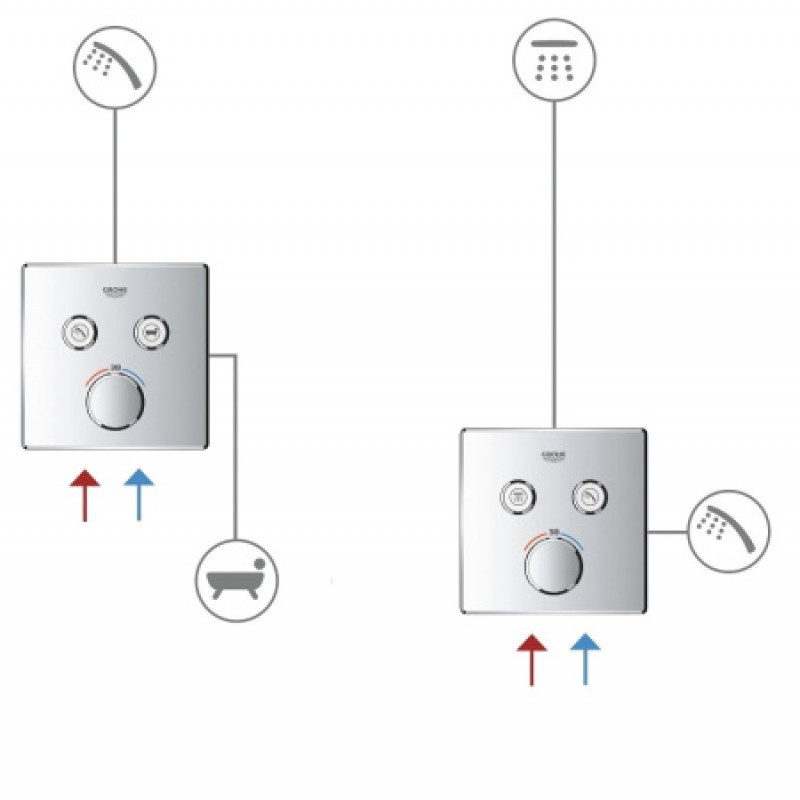 Термостат Grohe Grohtherm SmartControl 29119000