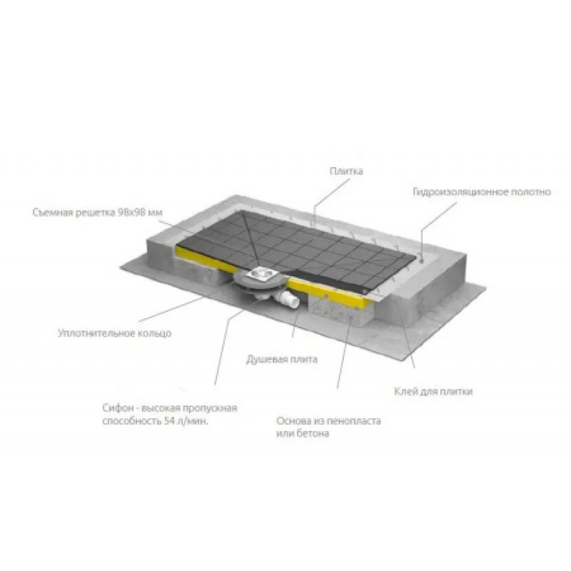Душевая плита RADAWAY 790х790 5CK0808