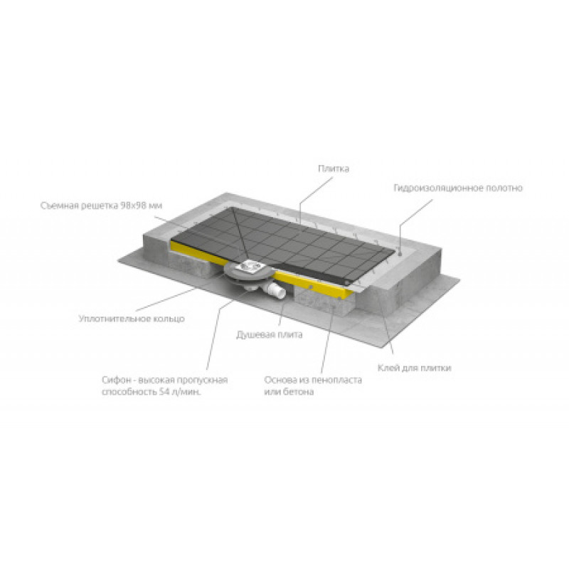 Душевая плита RADAWAY 1590х890 5DK1609