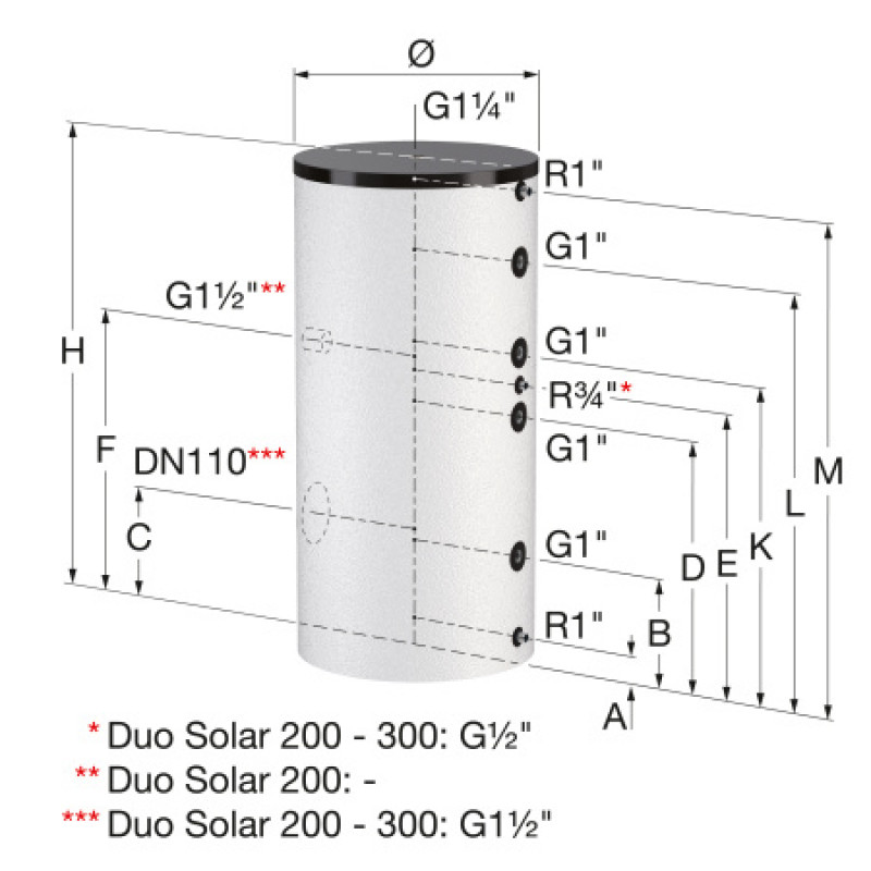 Бойлер косвенного нагрева Flamco Duo Solar 200 18508