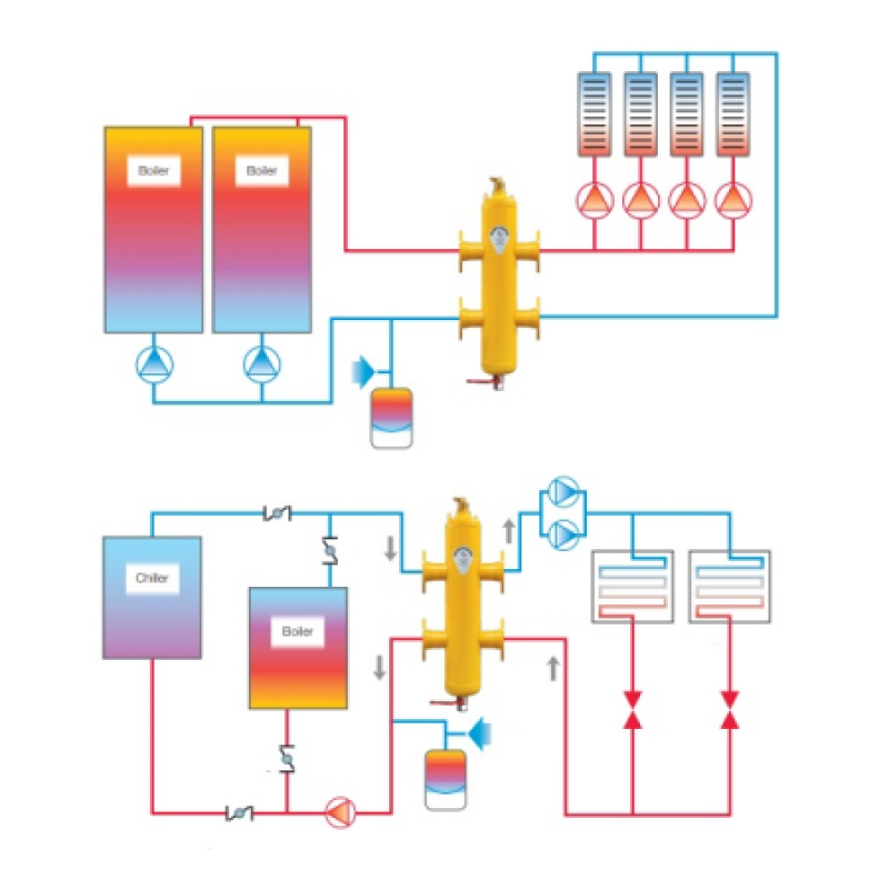 Гидравлический разделитель Spirotech SpiroCross DN50 110C/10bar фланец XC050F
