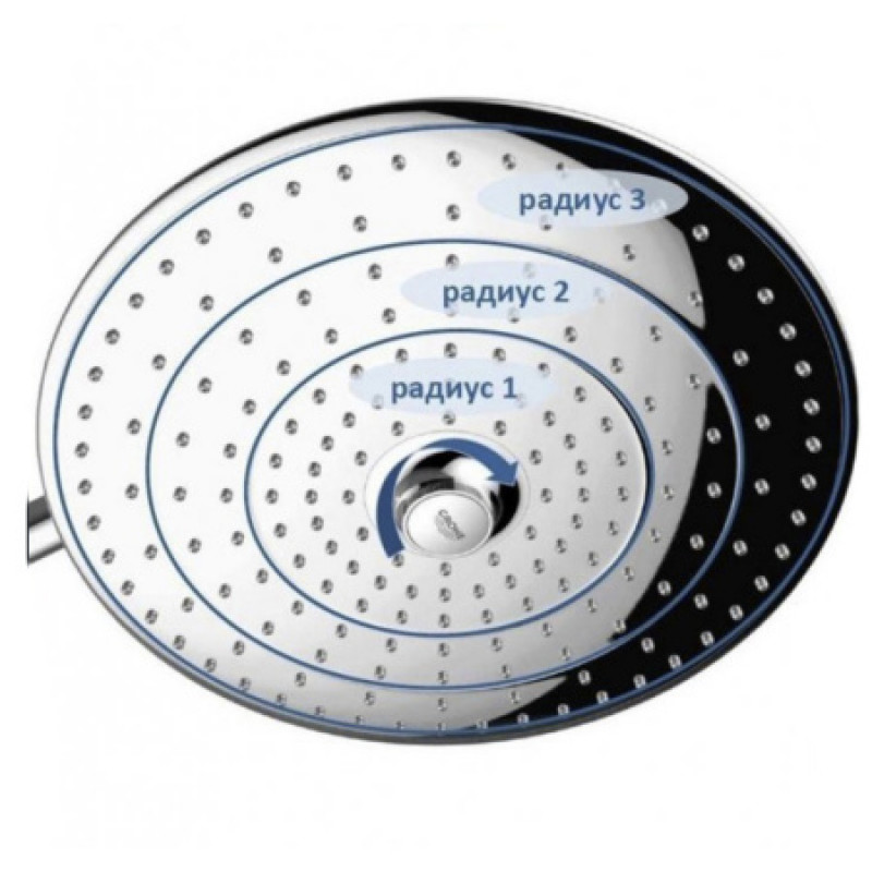 Душова система з термостатом Grohe Euphoria System 260 27296003