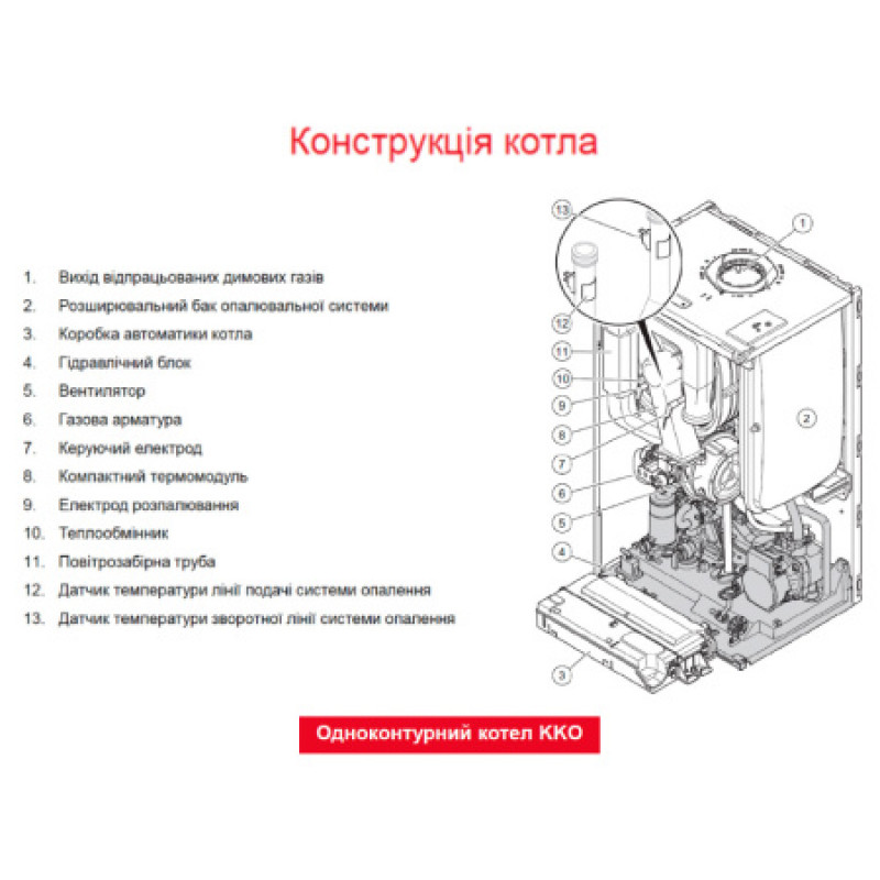 Котел газовий конденсаційний Protherm Panther Condens 30 KKO-CS/1 (N-INT)