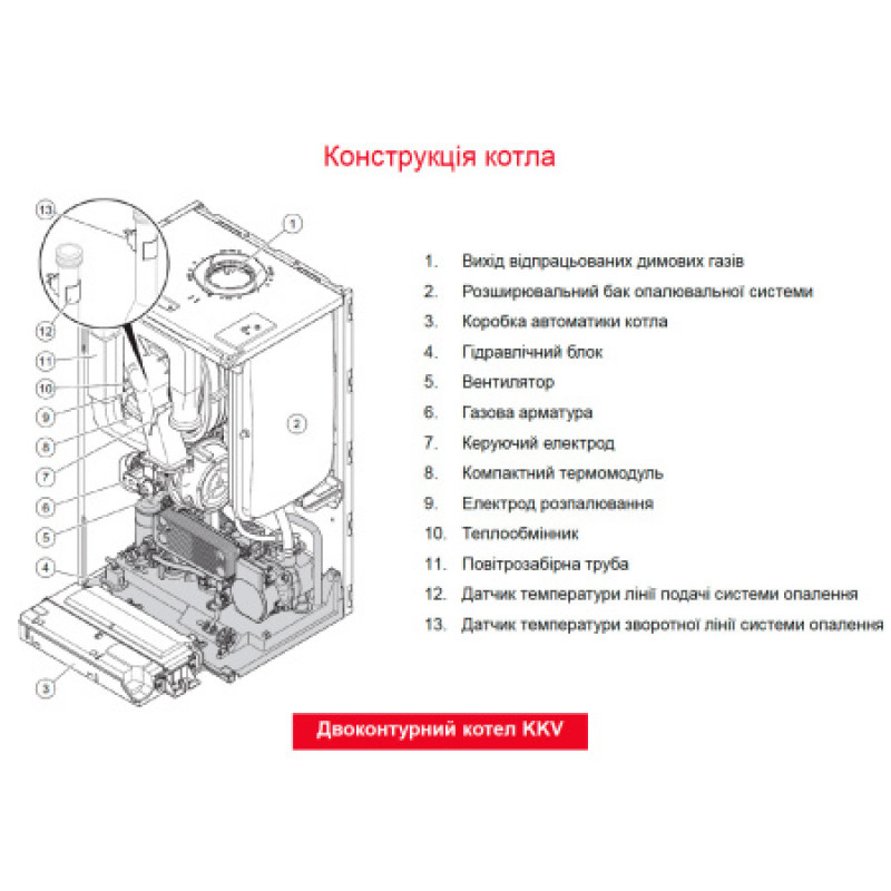 Котел газовый конденсационный  Protherm Panther Condens 20/26 KKV-CS/1 (N-INT) 0010025162