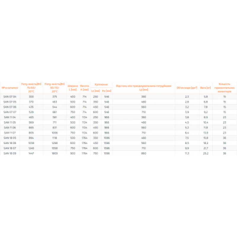 Полотенцесушитель PURMO SANTORINI 07 04 400x714 F3NA007004000000