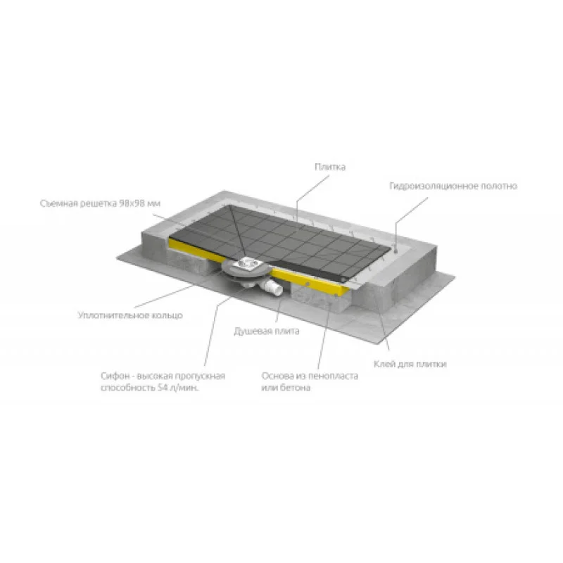 Душова плита RADAWAY 1190х790 5DK1208