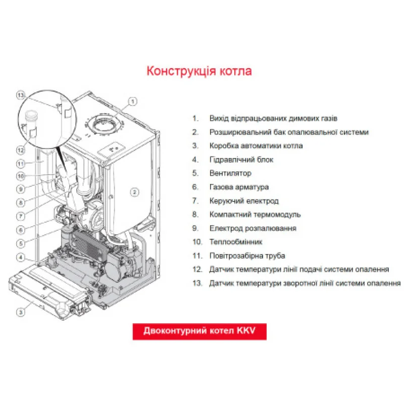 Котел газовый конденсационный  Protherm Panther Condens 20/26 KKV-CS/1 (N-INT) 0010025162